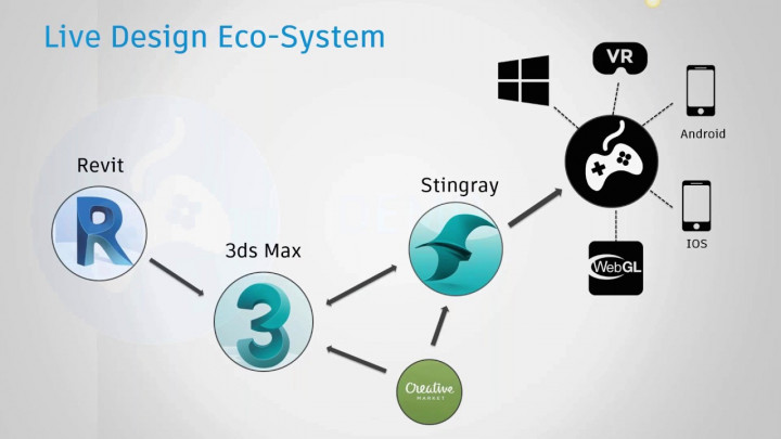 Live Design Webinar